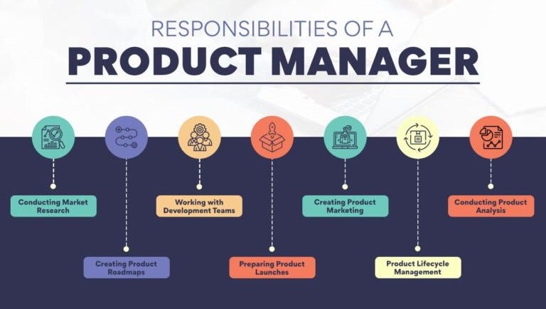 Key Responsibilities Of Product Managers A Comprehensive Guide key-responsibilities-of-product-managers-a-comprehensive-guide